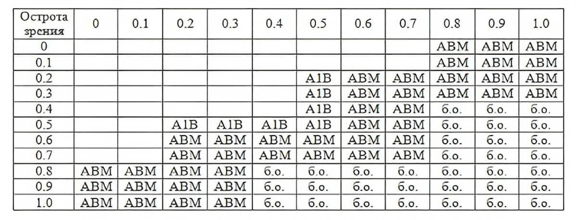 Допуск по высоте зрение. Допуск по высоте зрение. Допуск по высоте зрение. Допуск по высоте зрение. Допуск по высоте зрение.