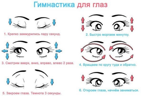 Упражнения при дальнозоркости у детей