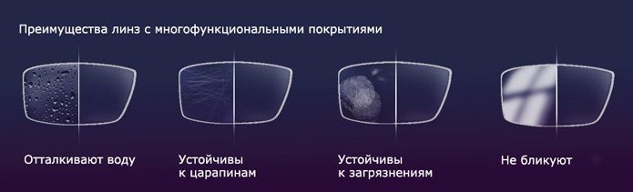 Многофункциональное покрытие линз