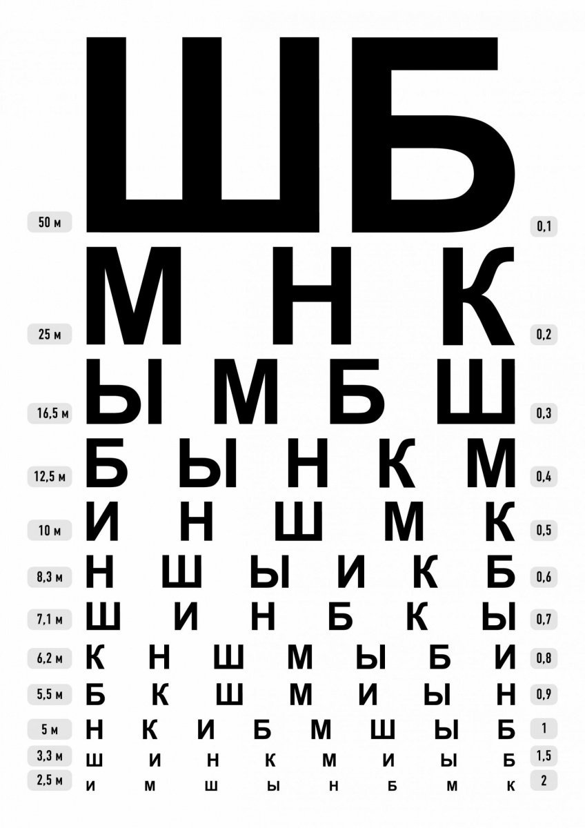 Диаграмма Сивцева